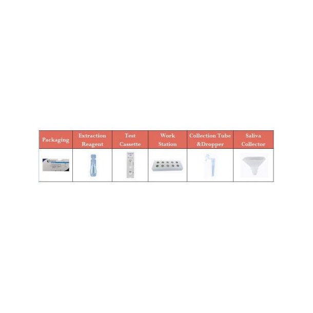 Antigen 3in1 Schnelltest | BfArM | 25er Box | Clungene | Preis pro Test