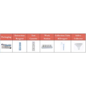 Antigen 3in1 Schnelltest | BfArM | 25er Box | Clungene | Preis pro Test